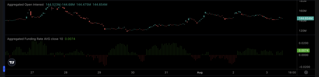 Coin of the Week | Pump.Fun (PUMP) - 28th July to 3rd August, 2026